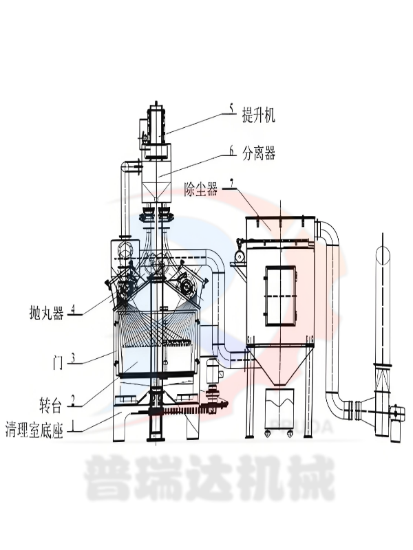 苏州抛丸机工作原理